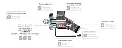 Противоугонное механическое устройство  Гарант Бастион  для CHEVROLET NIVA /2009-2019/